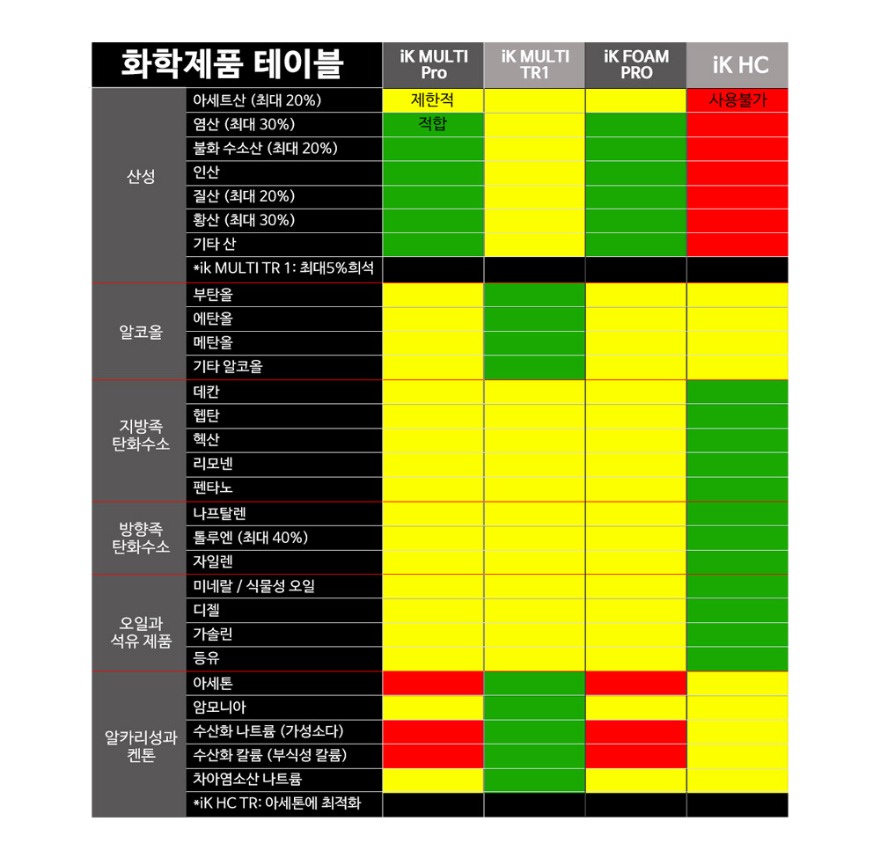 화학테이블.jpg